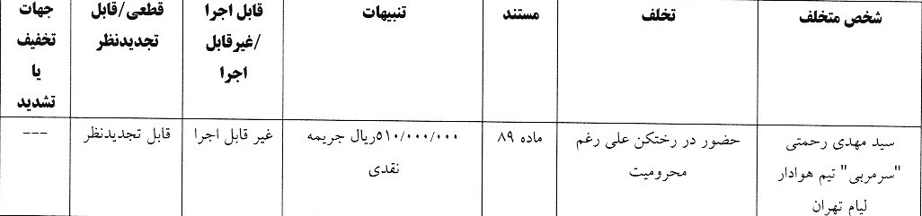 جریمه نقدی برای سرمربی تیم هوادار