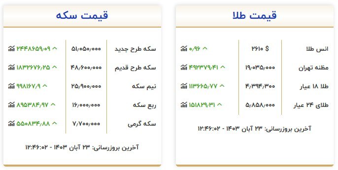 قیمت سکه و طلا در ۲۳ آبان۱۴۰۳