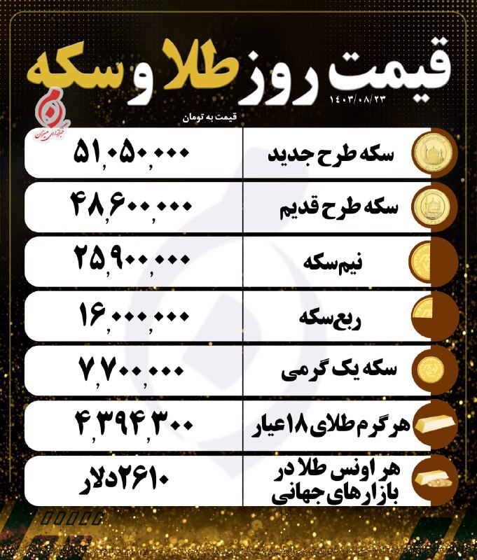 قیمت سکه و طلا در ۲۳ آبان۱۴۰۳