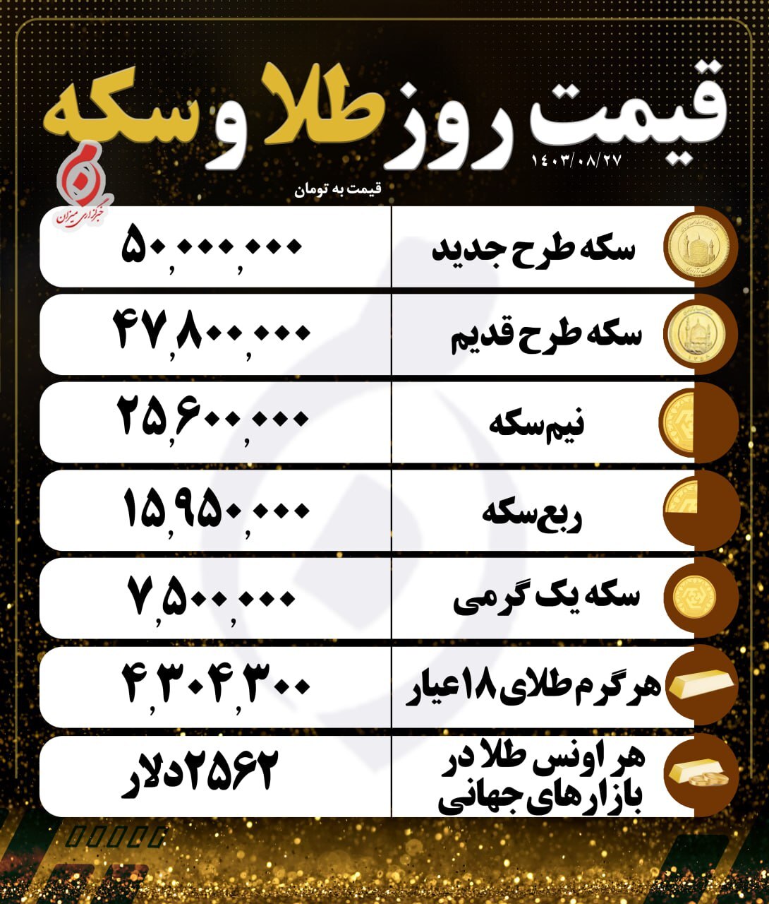 قیمت سکه و طلا در ۲۷ آبان۱۴۰۳