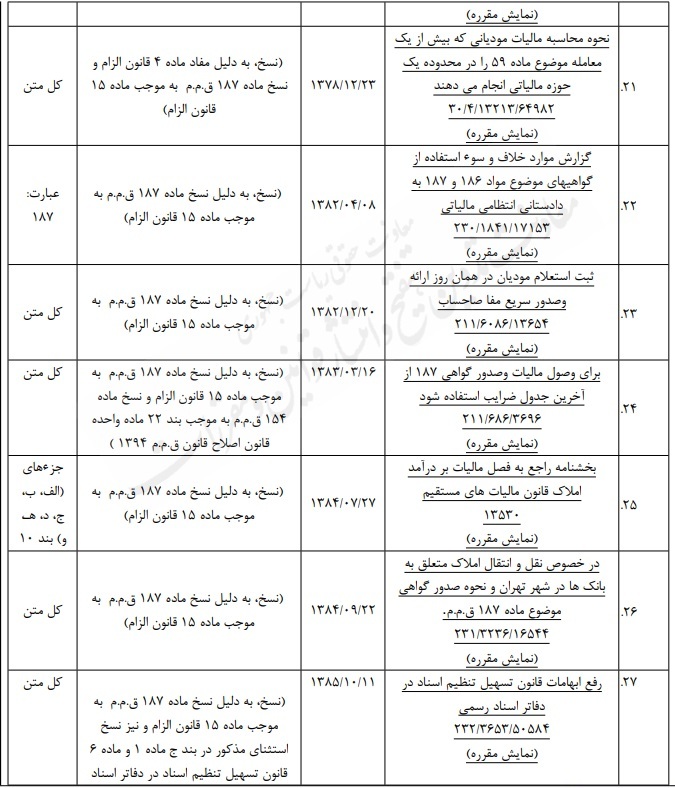 نحوه اجرای احکام مالیاتی مرتبط با قانون الزام به ثبت رسمی معاملات اموال غیرمنقول نحوه اجرای احکام مالیاتی مرتبط با قانون الزام به ثبت رسمی معاملات اموال غیرمنقول