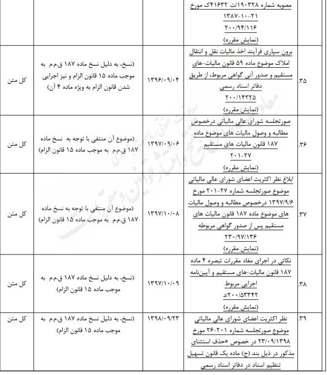 نحوه اجرای احکام مالیاتی مرتبط با قانون الزام به ثبت رسمی معاملات اموال غیرمنقول نحوه اجرای احکام مالیاتی مرتبط با قانون الزام به ثبت رسمی معاملات اموال غیرمنقول