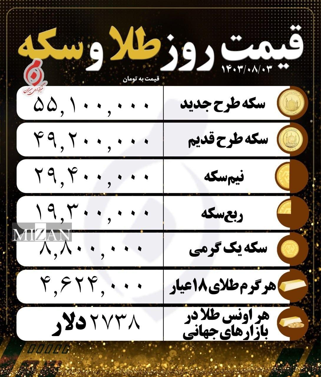 قیمت سکه و طلا در ۳ آبان۱۴۰۳