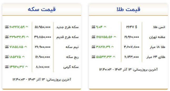 قیمت سکه و طلا در ۱۳ آذر ۱۴۰۳