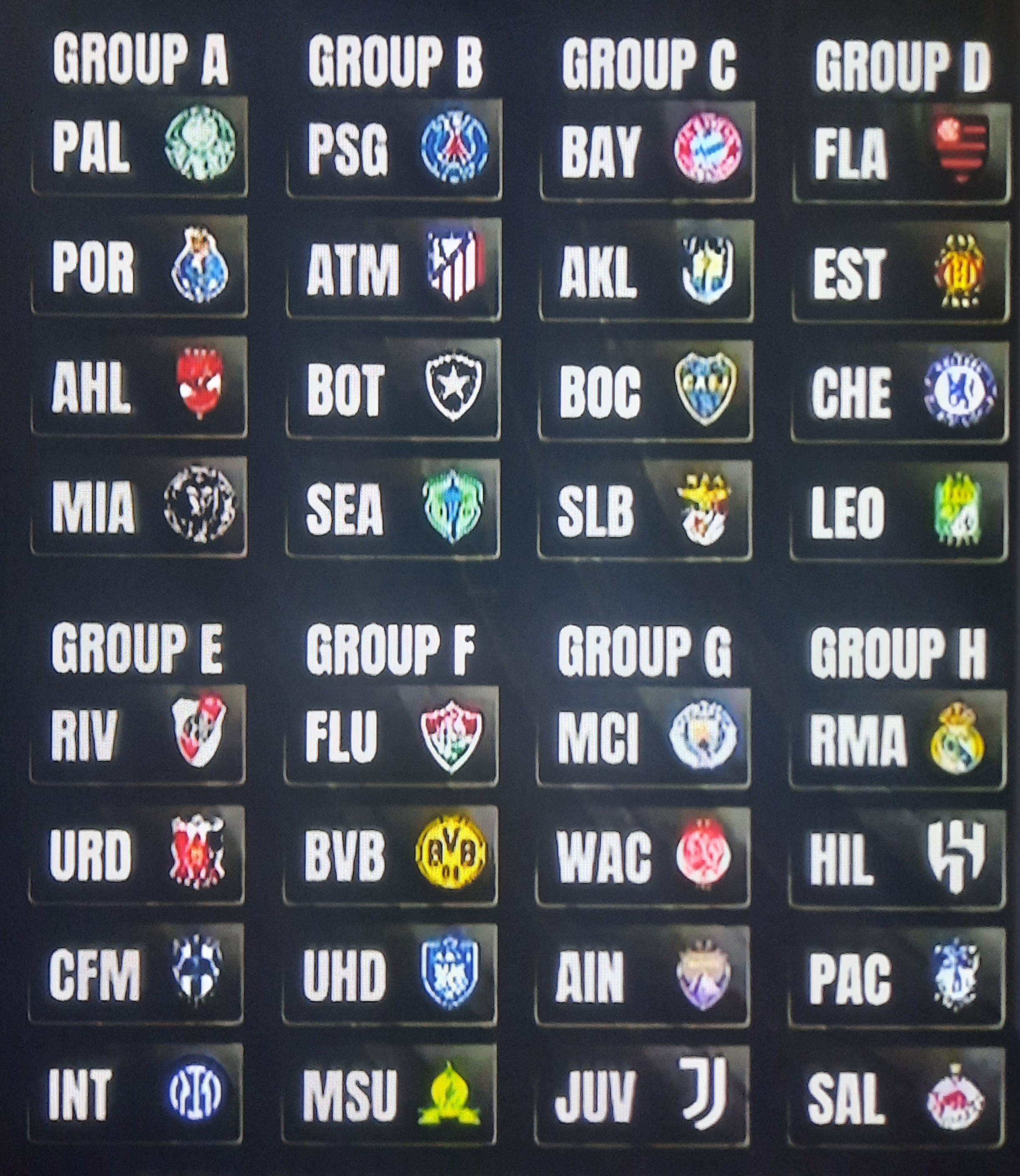 قرعهکشی جام باشگاههای جهان ۲۰۲۵ برگزار شد قرعهکشی جام باشگاههای جهان ۲۰۲۵ برگزار شد