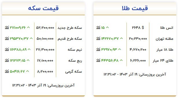 قیمت سکه و طلا در ۱۹ آذر ۱۴۰۳