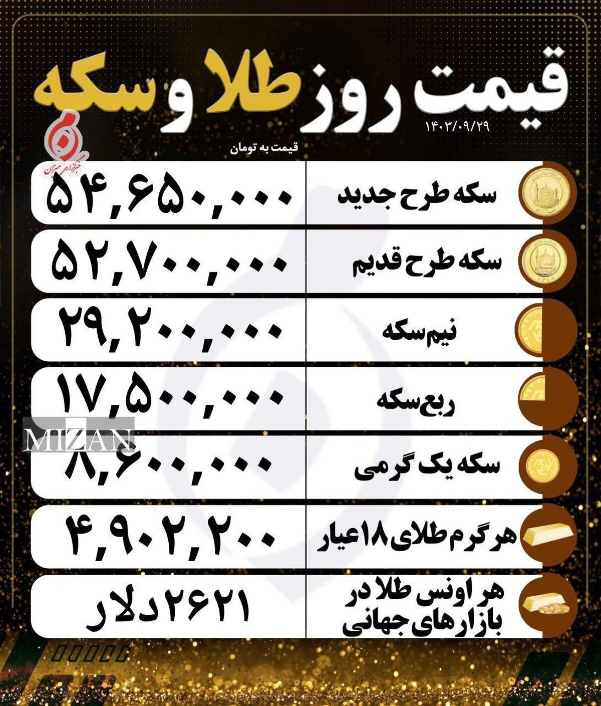 قیمت سکه و طلا در ٢٩ آذر ۱۴۰۳