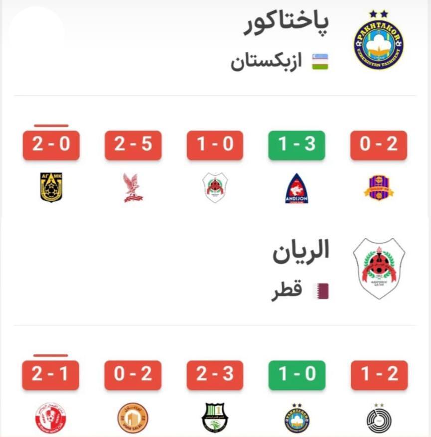 همه چیز آماده طلسمشکنی استقلال و پرسپولیس در آسیا/ الریان و پاختاکور سرخابیها را به صعود نزدیک میکنند؟ همه چیز آماده طلسمشکنی استقلال و پرسپولیس در آسیا/ الریان و پاختاکور سرخابیها را به صعود نزدیک میکنند؟