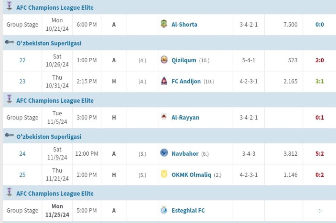 همه چیز آماده طلسمشکنی استقلال و پرسپولیس در آسیا/ الریان و پاختاکور سرخابیها را به صعود نزدیک میکنند؟ همه چیز آماده طلسمشکنی استقلال و پرسپولیس در آسیا/ الریان و پاختاکور سرخابیها را به صعود نزدیک میکنند؟