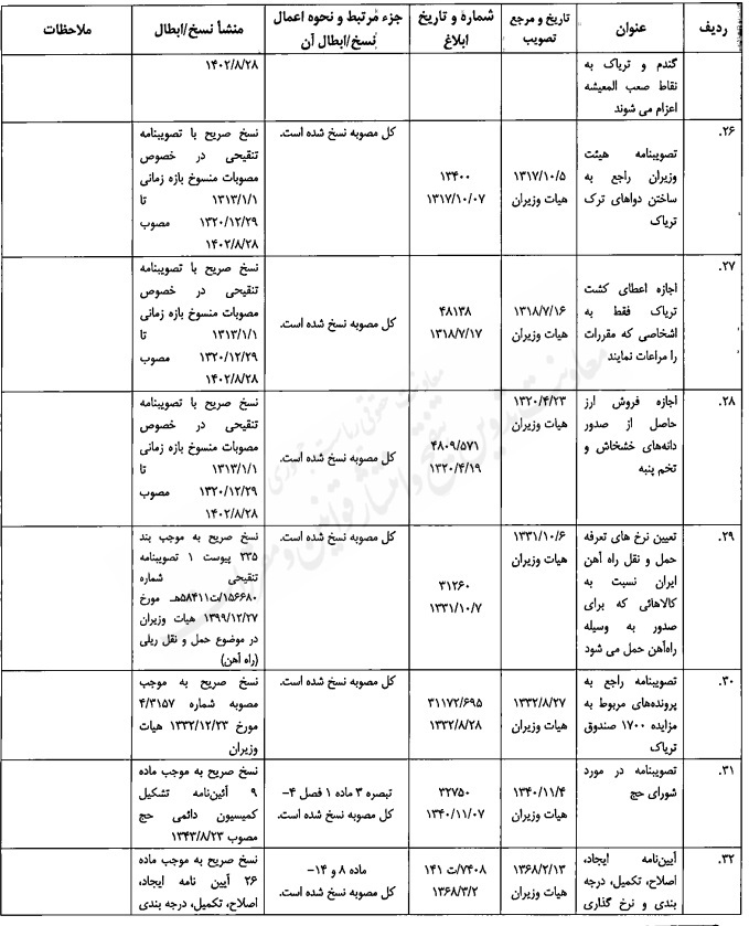 مصوبه تنقیحی هیئت وزیران در موضوع مبارزه با مواد مخدر