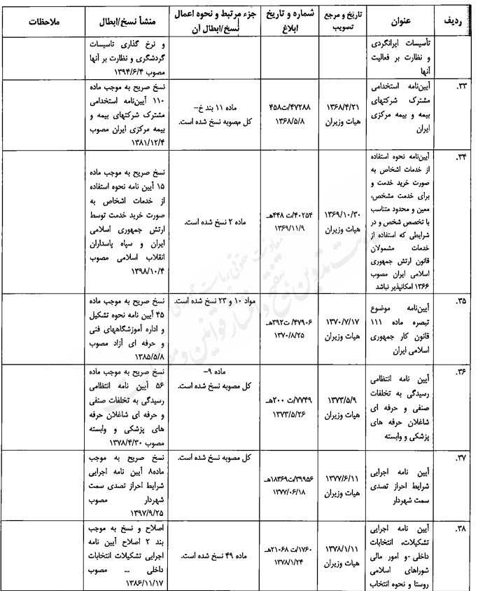 مصوبه تنقیحی هیئت وزیران در موضوع مبارزه با مواد مخدر