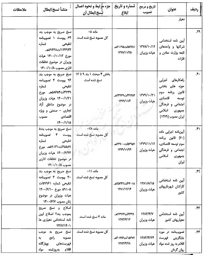 مصوبه تنقیحی هیئت وزیران در موضوع مبارزه با مواد مخدر