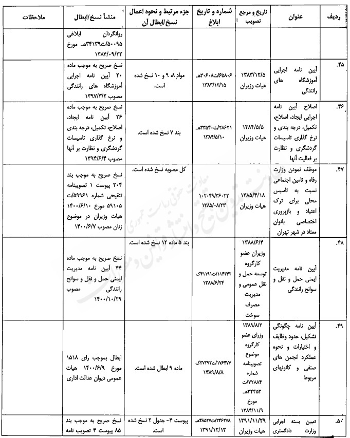 مصوبه تنقیحی هیئت وزیران در موضوع مبارزه با مواد مخدر