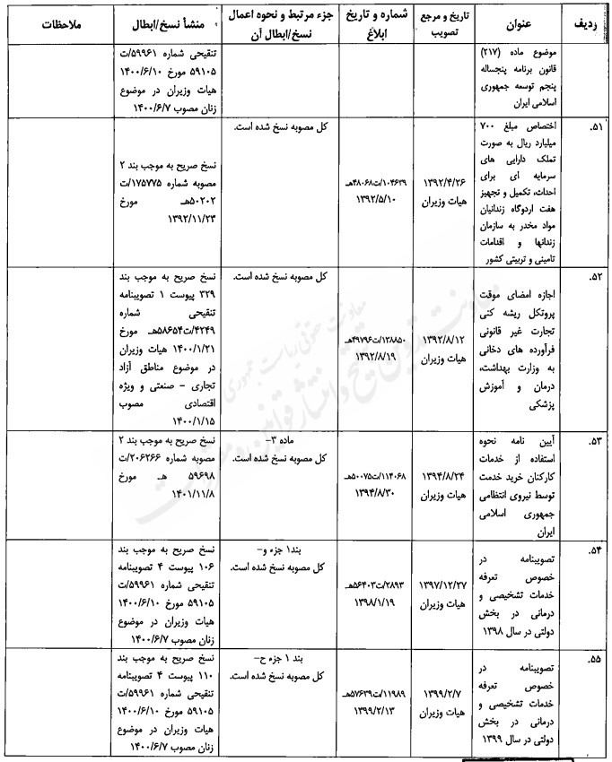 مصوبه تنقیحی هیئت وزیران در موضوع مبارزه با مواد مخدر