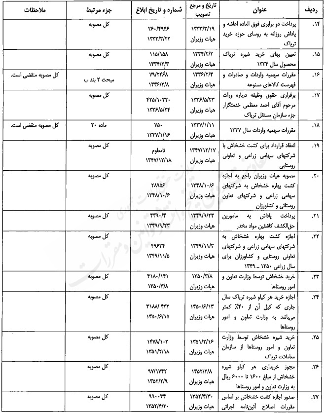 مصوبه تنقیحی هیئت وزیران در موضوع مبارزه با مواد مخدر