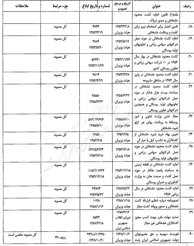 مصوبه تنقیحی هیئت وزیران در موضوع مبارزه با مواد مخدر