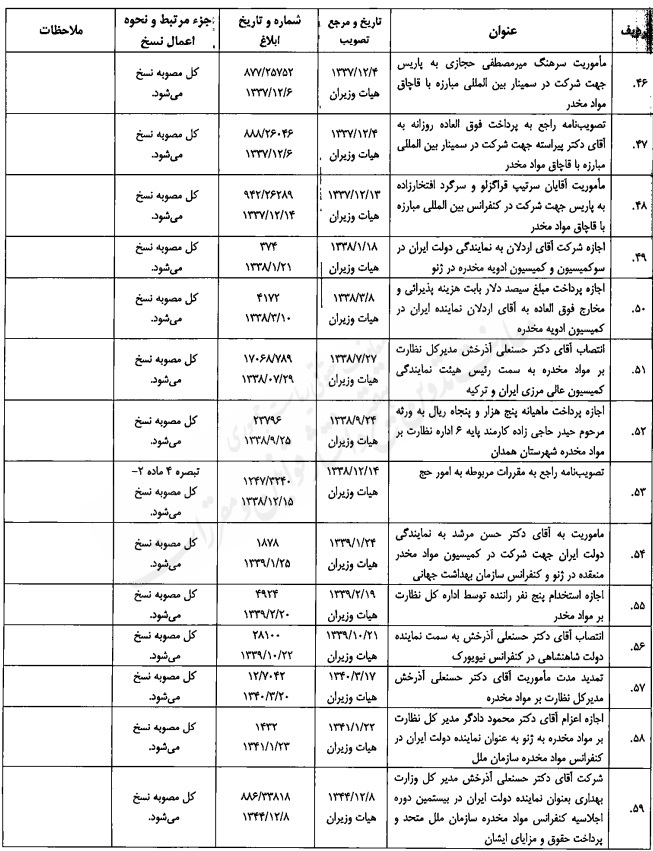 مصوبه تنقیحی هیئت وزیران در موضوع مبارزه با مواد مخدر