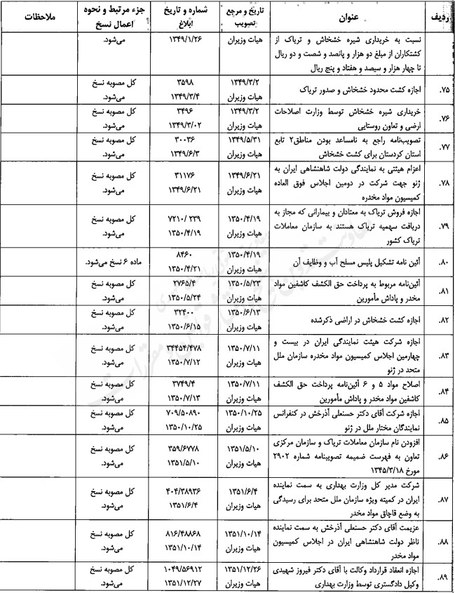 مصوبه تنقیحی هیئت وزیران در موضوع مبارزه با مواد مخدر