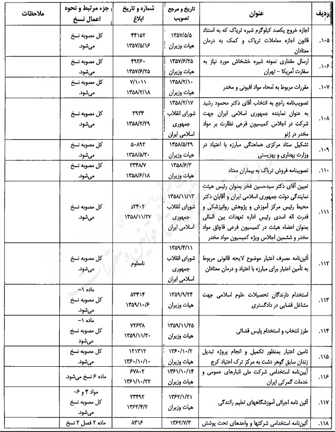 مصوبه تنقیحی هیئت وزیران در موضوع مبارزه با مواد مخدر