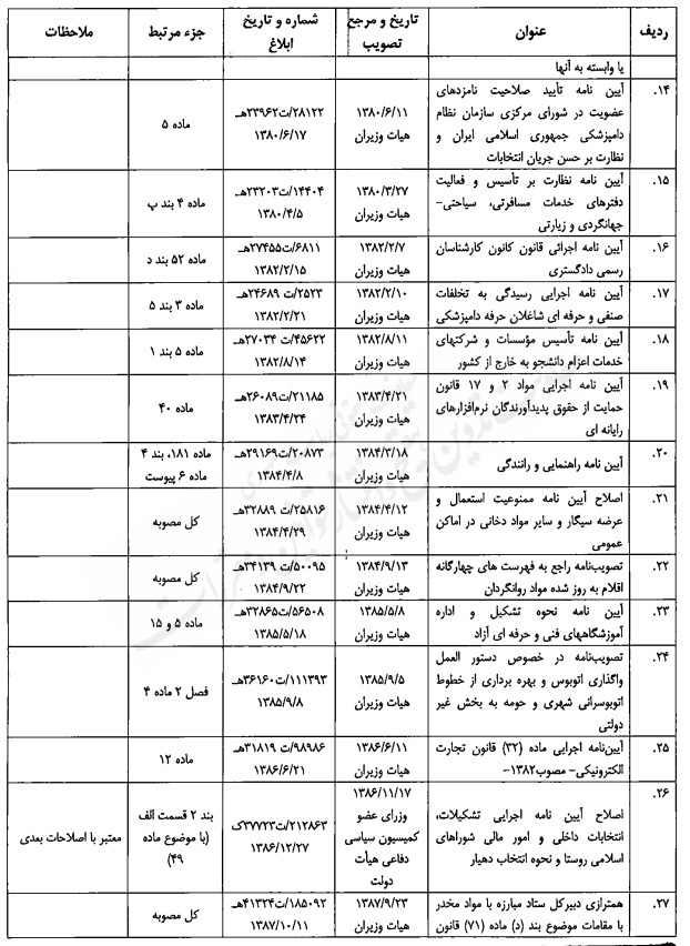 مصوبه تنقیحی هیئت وزیران در موضوع مبارزه با مواد مخدر