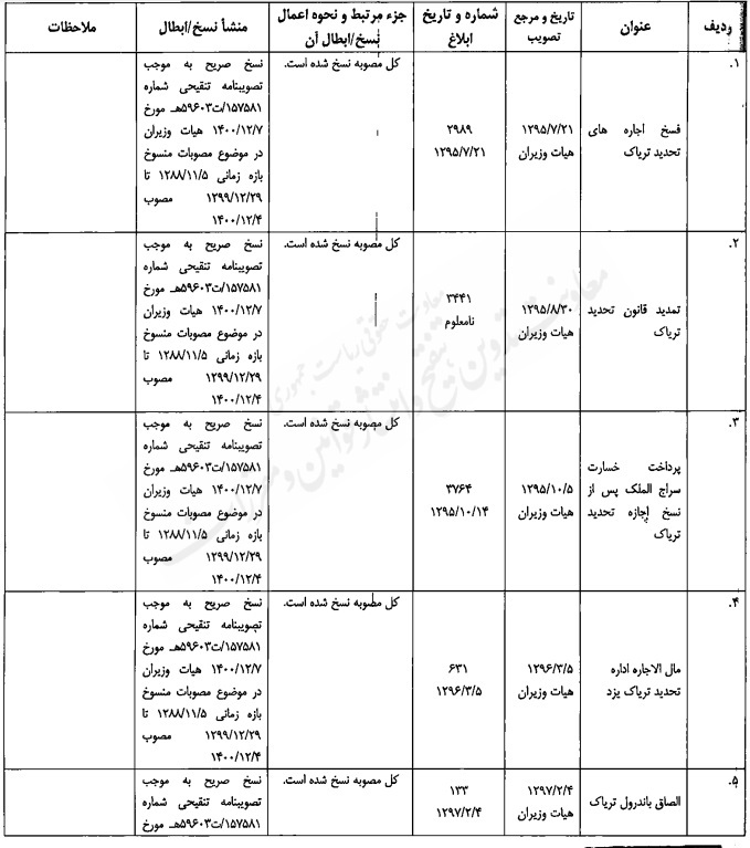 مصوبه تنقیحی هیئت وزیران در موضوع مبارزه با مواد مخدر