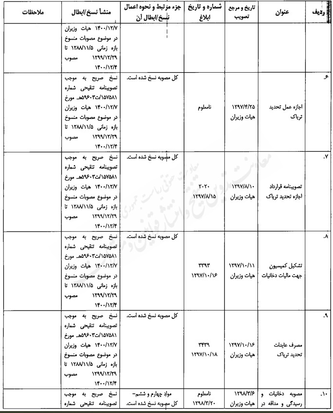 مصوبه تنقیحی هیئت وزیران در موضوع مبارزه با مواد مخدر