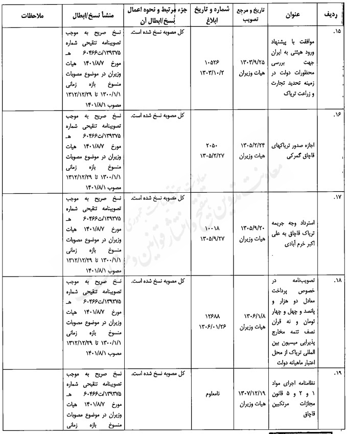 مصوبه تنقیحی هیئت وزیران در موضوع مبارزه با مواد مخدر