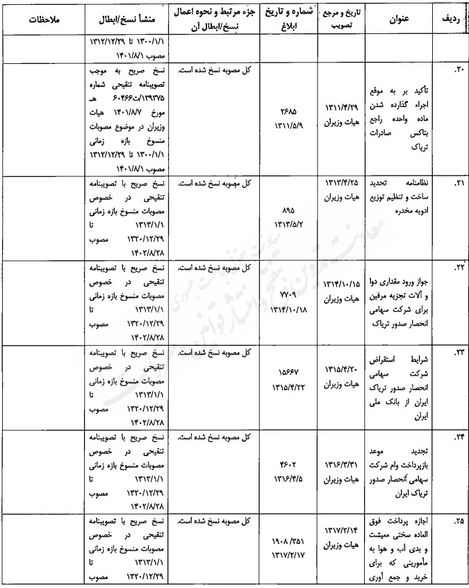 مصوبه تنقیحی هیئت وزیران در موضوع مبارزه با مواد مخدر