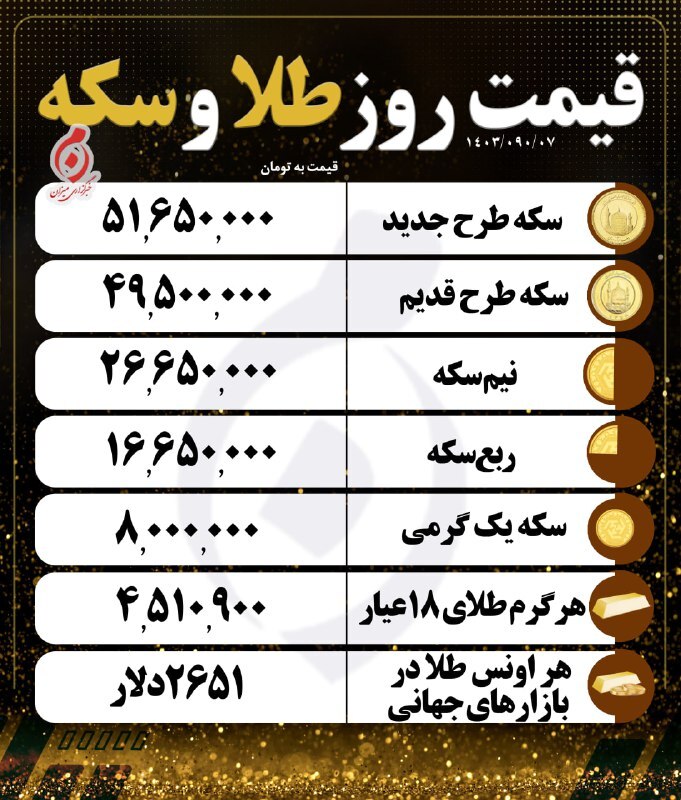 قیمت سکه و طلا در ۷ آذر ۱۴۰۳