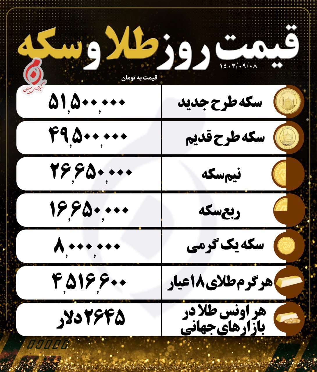 قیمت سکه و طلا در ۸آذر ۱۴۰۳