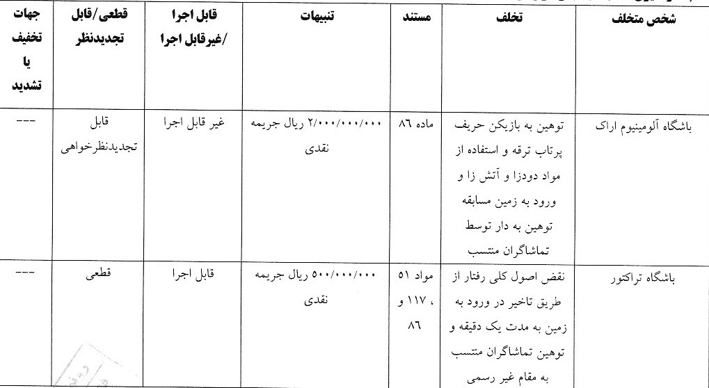 صدور آرای انضباطی لیگ برتر فوتبال صدور آرای انضباطی لیگ برتر فوتبال