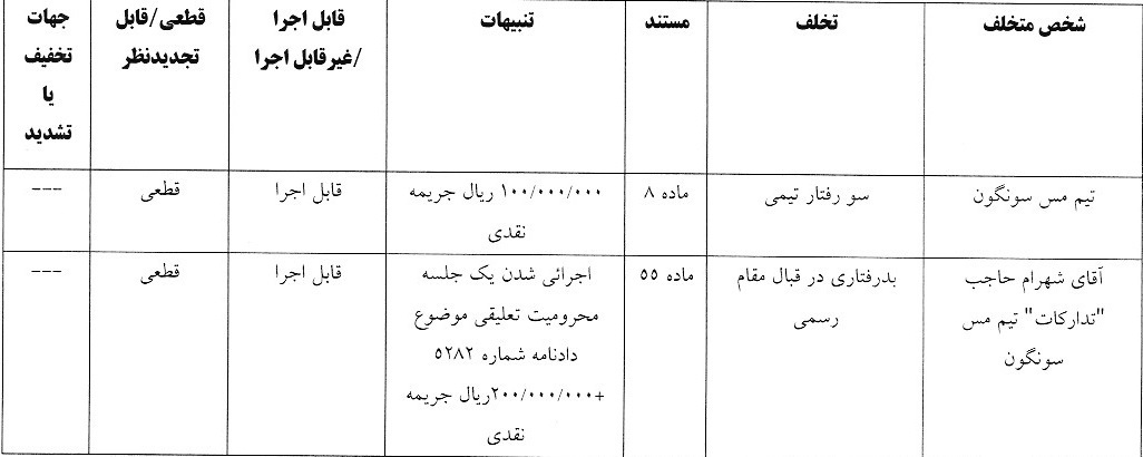 آرای لیگ دسته اول انضباطی صادر شد آرای لیگ دسته اول انضباطی صادر شد