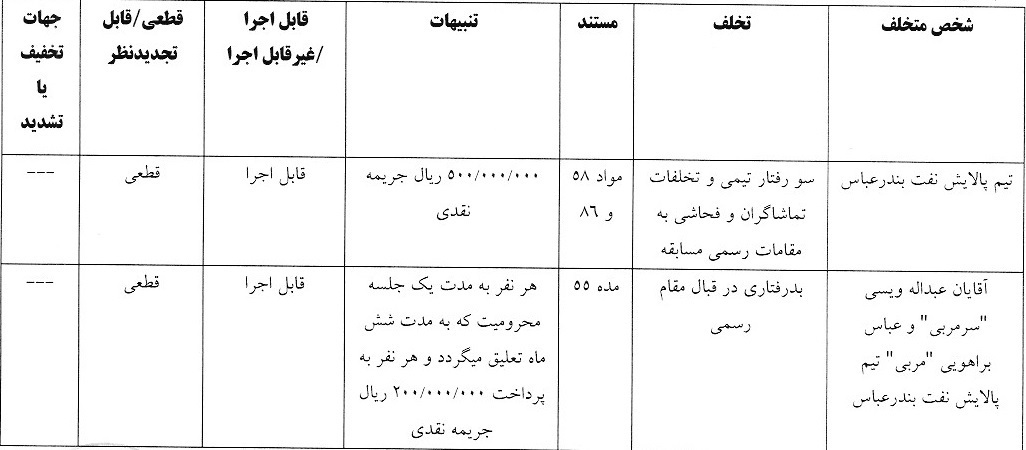 آرای لیگ دسته اول انضباطی صادر شد آرای لیگ دسته اول انضباطی صادر شد