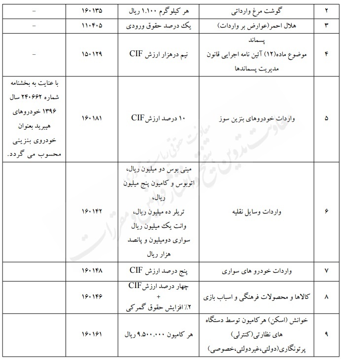 بخشنامه موضوع احکام قانون بودجه سال ۱۴۰۴ کل کشور بخشنامه موضوع احکام قانون بودجه سال ۱۴۰۴ کل کشور