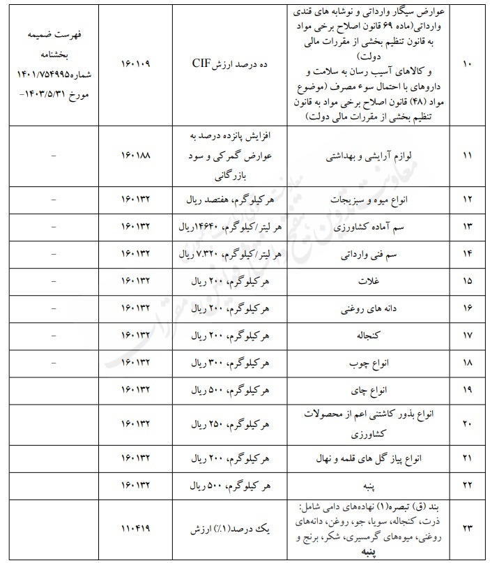 بخشنامه موضوع احکام قانون بودجه سال ۱۴۰۴ کل کشور بخشنامه موضوع احکام قانون بودجه سال ۱۴۰۴ کل کشور