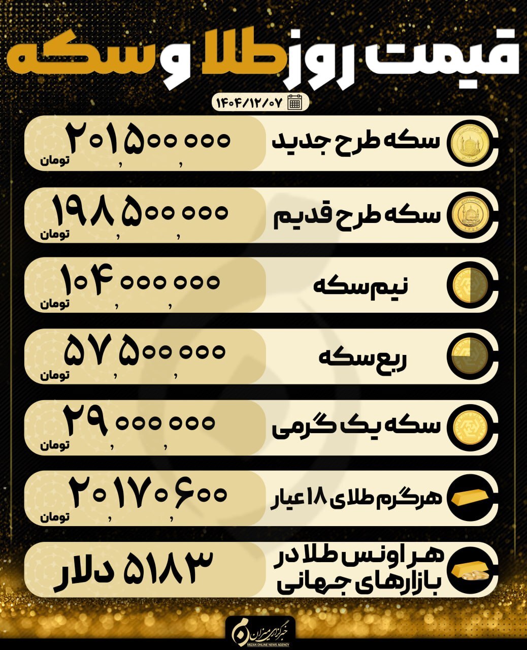 قیمت سکه و طلا در ۷ اسفند ۱۴۰۴ قیمت سکه و طلا در ۷ اسفند ۱۴۰۴