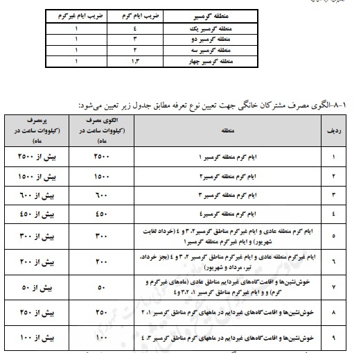 پیشنویس تعرفههای برق و شرایط عمومی آنها در سال 1404 پیشنویس تعرفههای برق و شرایط عمومی آنها در سال 1404