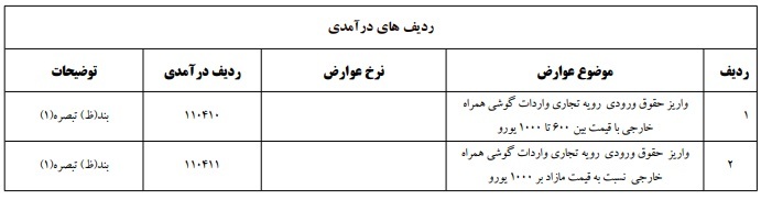 بخشنامه موضوع حقوق ورودی گوشی تلفن همراه خارجی بخشنامه موضوع حقوق ورودی گوشی تلفن همراه خارجی