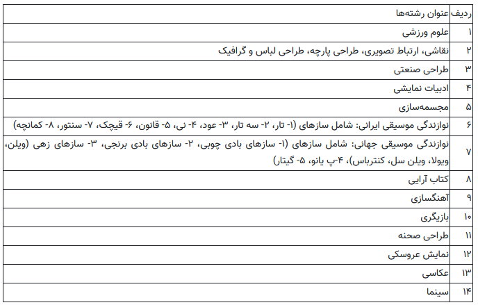جزئیات دریافت کارت نوبت اول کنکور ۱۴۰۴؛ آغاز توزیع کارت از ۸ اردیبهشت جزئیات دریافت کارت نوبت اول کنکور ۱۴۰۴؛ آغاز توزیع کارت از ۸ اردیبهشت