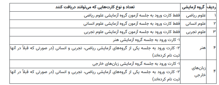 جزئیات دریافت کارت نوبت اول کنکور ۱۴۰۴؛ آغاز توزیع کارت از ۸ اردیبهشت جزئیات دریافت کارت نوبت اول کنکور ۱۴۰۴؛ آغاز توزیع کارت از ۸ اردیبهشت