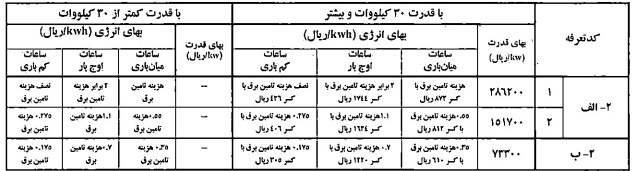 ابلاغ تعرفههای برق و شرایط عمومی آنها جهت اجرا از ابتدای خرداد ۱۴۰۴ ابلاغ تعرفههای برق و شرایط عمومی آنها جهت اجرا از ابتدای خرداد ۱۴۰۴