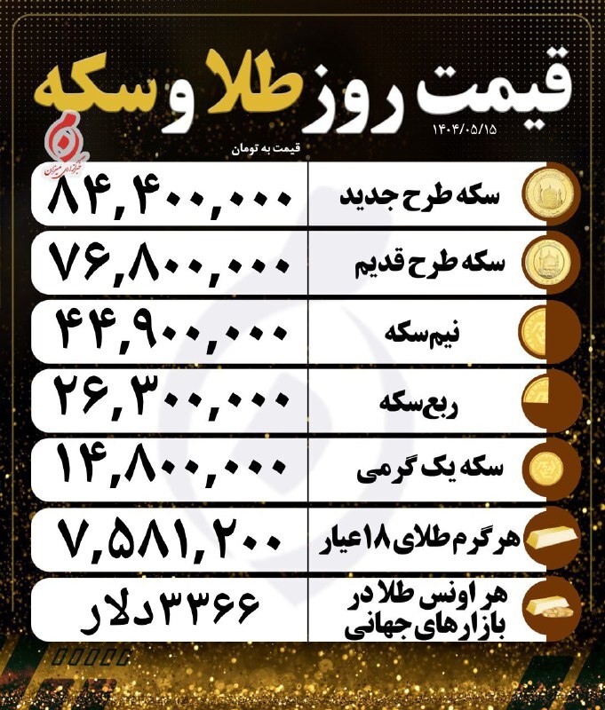 قیمت سکه و طلا در ۱۵ مرداد ۱۴۰۴ قیمت سکه و طلا در ۱۵ مرداد ۱۴۰۴
