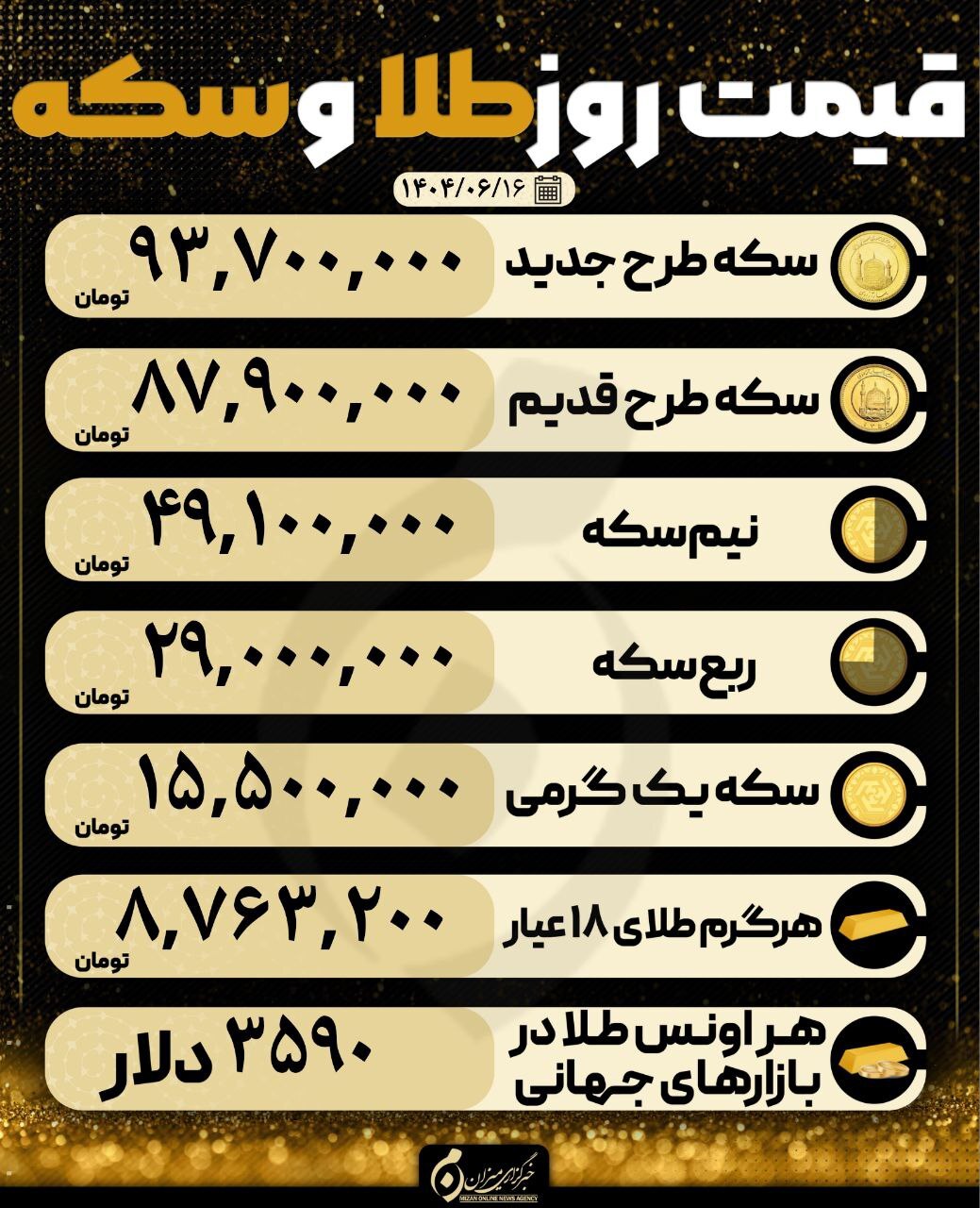 قیمت سکه و طلا در ۱۶ شهریور ۱۴۰۴ قیمت سکه و طلا در ۱۶ شهریور ۱۴۰۴