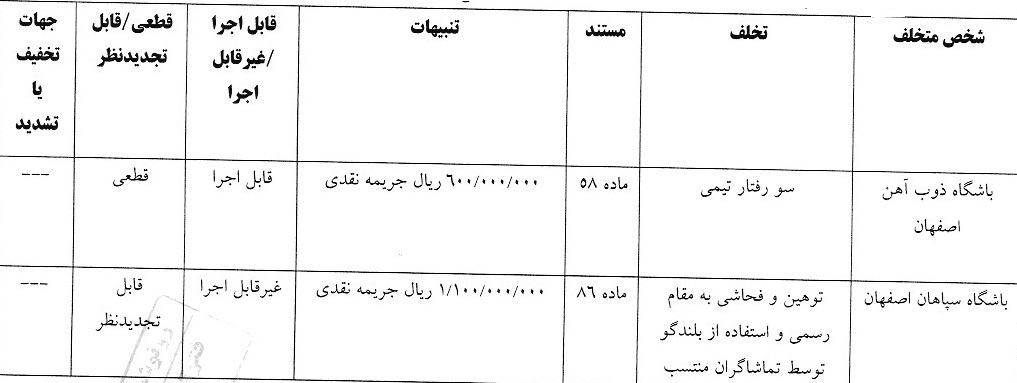 اعلام آرای انضباطی لیگ برتر فوتبال اعلام آرای انضباطی لیگ برتر فوتبال