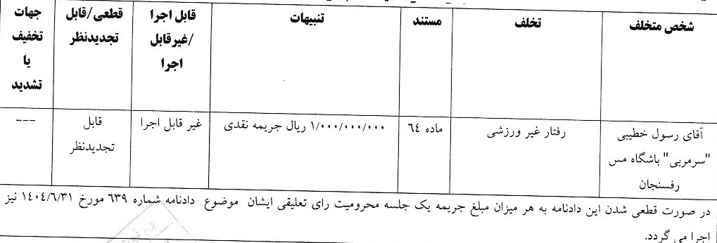 اعلام آرای انضباطی لیگ برتر فوتبال اعلام آرای انضباطی لیگ برتر فوتبال