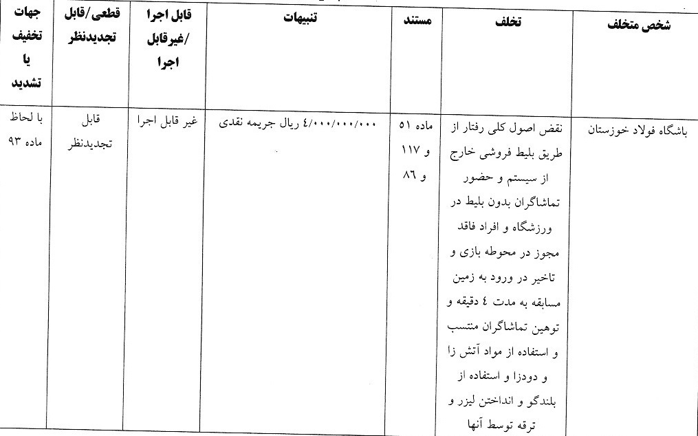 اعلام آرای انضباطی لیگ برتر فوتبال اعلام آرای انضباطی لیگ برتر فوتبال