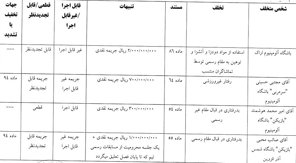 اعلام آرای انضباطی لیگ برتر فوتبال اعلام آرای انضباطی لیگ برتر فوتبال