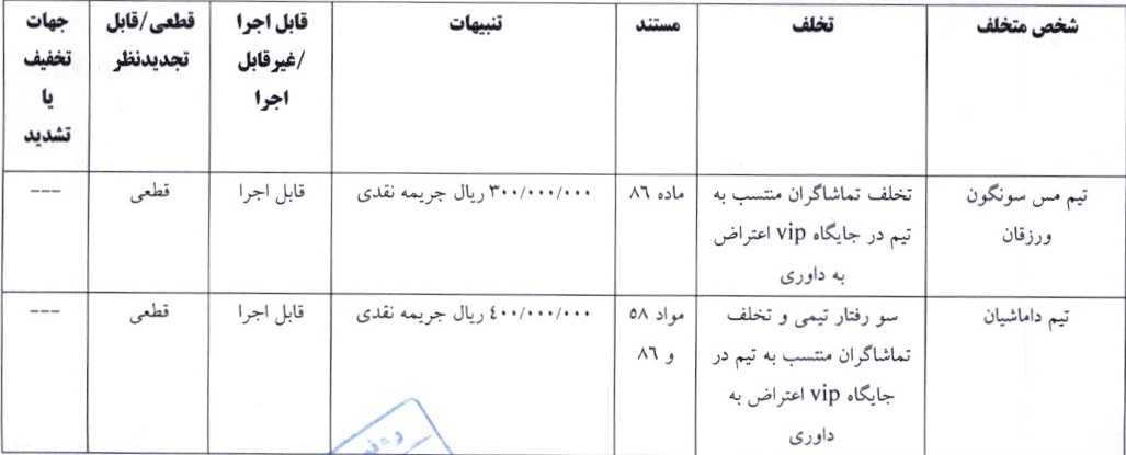 اعلام آرای کمیته انضباطی لیگ دسته اول فوتبال اعلام آرای کمیته انضباطی لیگ دسته اول فوتبال