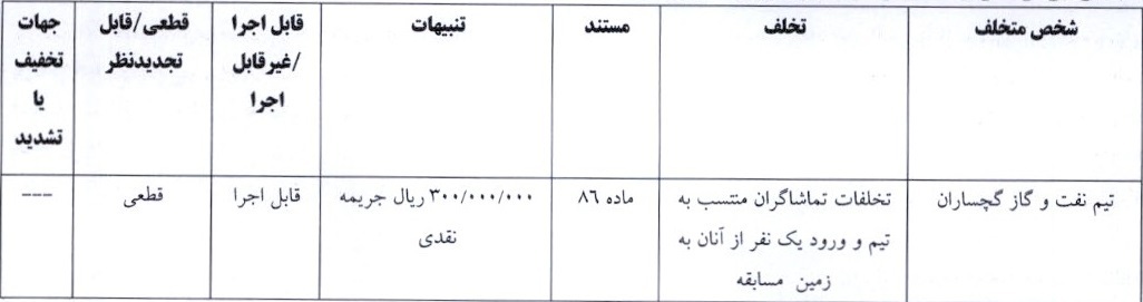 اعلام آرای کمیته انضباطی لیگ دسته اول فوتبال اعلام آرای کمیته انضباطی لیگ دسته اول فوتبال