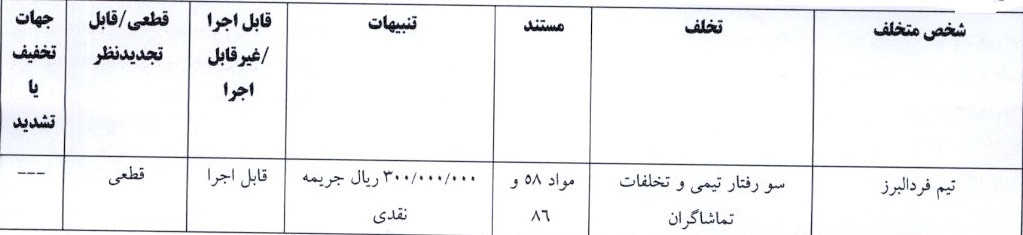 اعلام آرای کمیته انضباطی لیگ دسته اول فوتبال اعلام آرای کمیته انضباطی لیگ دسته اول فوتبال